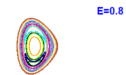 Poincaré section A=1, E=0.8